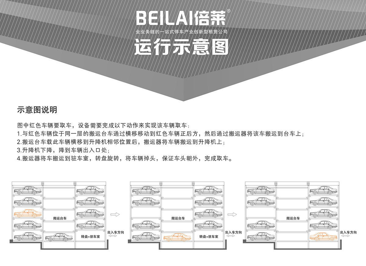 立体车位平面移动机械停车设备示意图说明.jpg