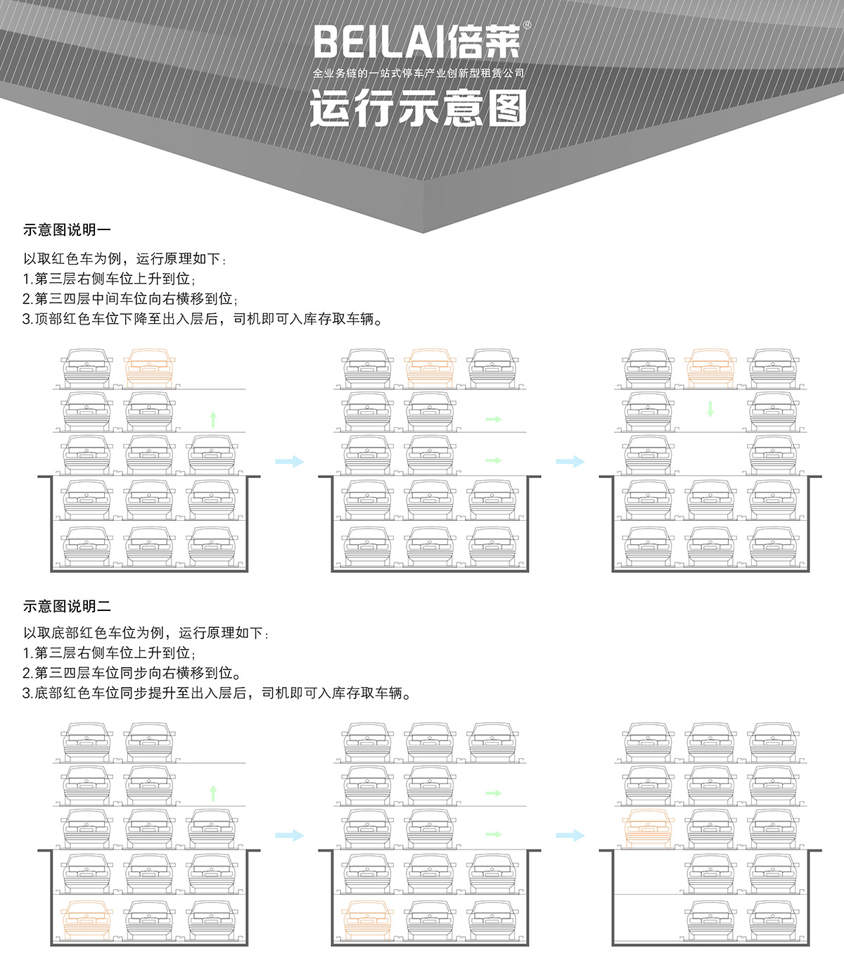 立体车位负二正三地坑式PSH5D2五层升降横移机械停车设备运行示意图.jpg