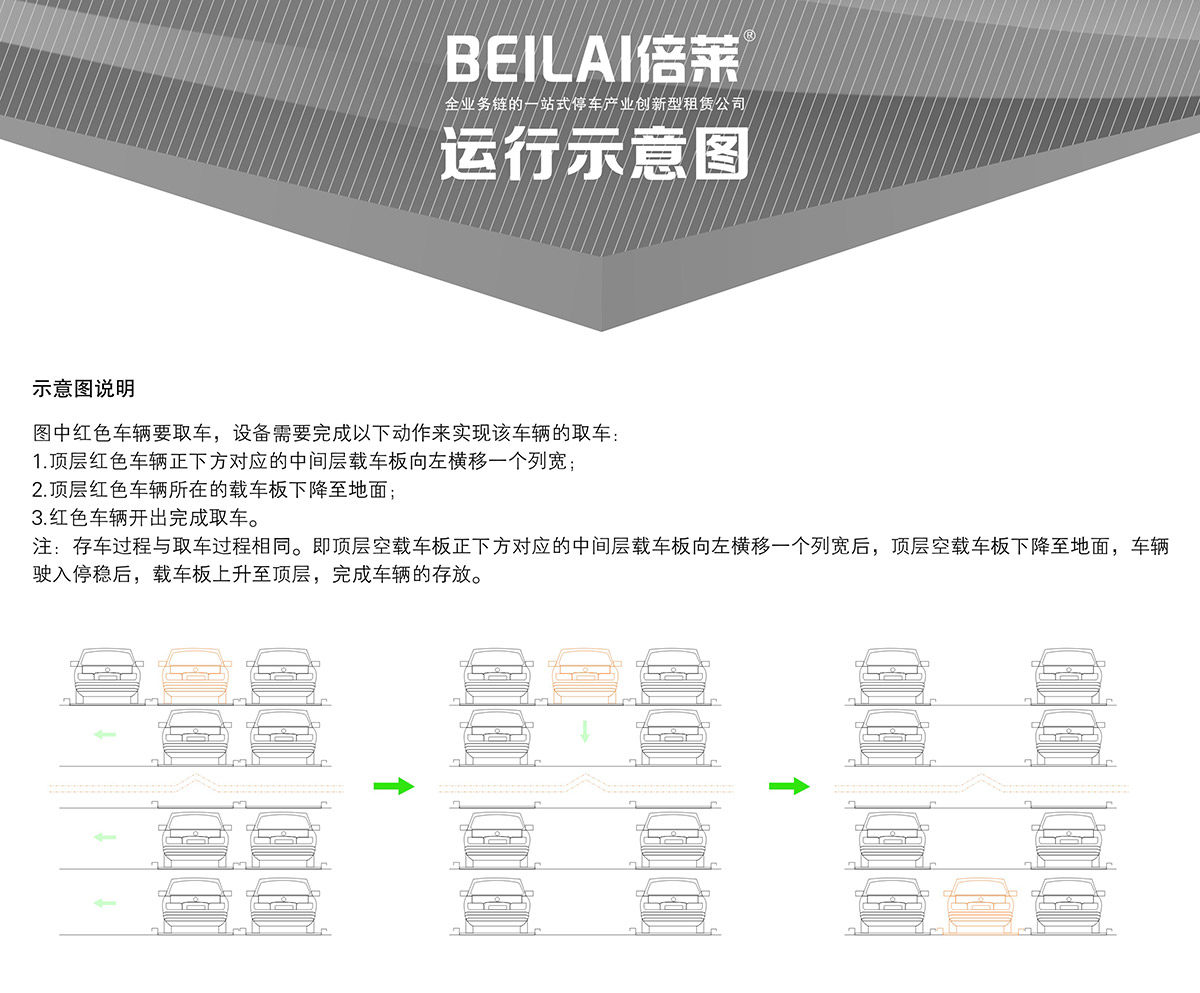 立体车位四至六层PSH4-6升降横移机械停车设备运行示意图.jpg