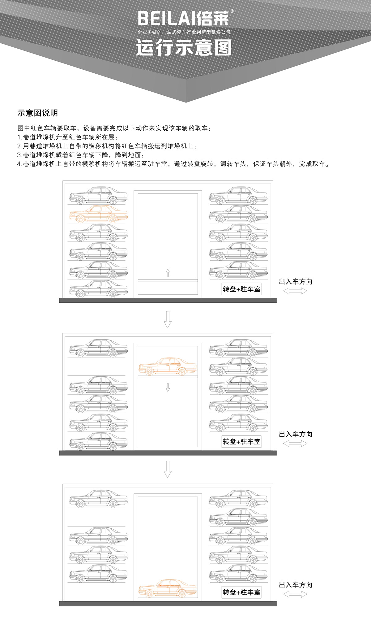 立体车位巷道堆垛机械停车设备运行示意图.jpg