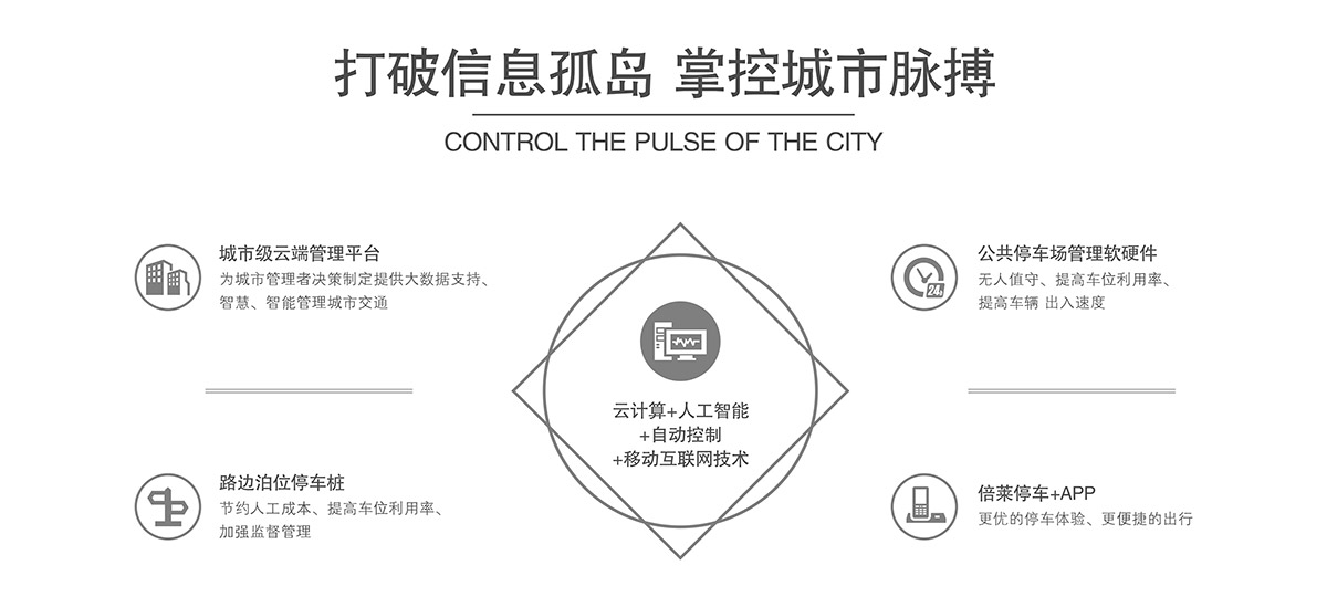 立体车位机械式停车设备打破信息孤岛掌控城市脉搏.jpg